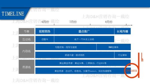 路虎揽胜运动版奥运会合作营销解密 科技赋能全民健身新浪潮
